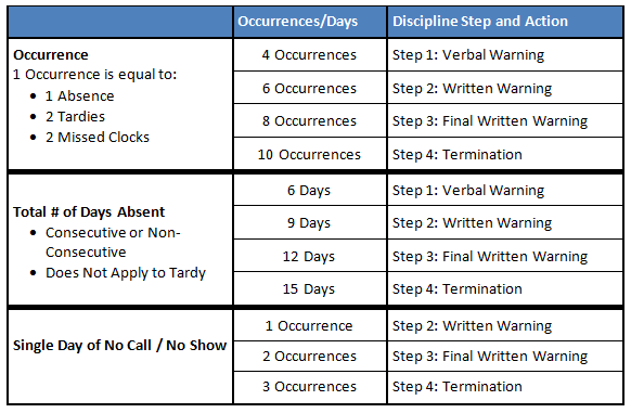 Attendance And Punctuality Policies Human Resources Vanderbilt University 7519