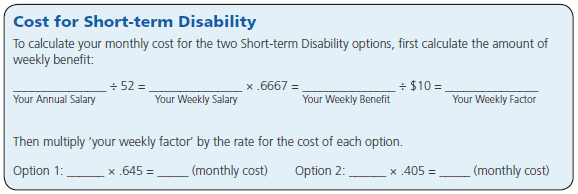 Term Life Insurance Cost Chart