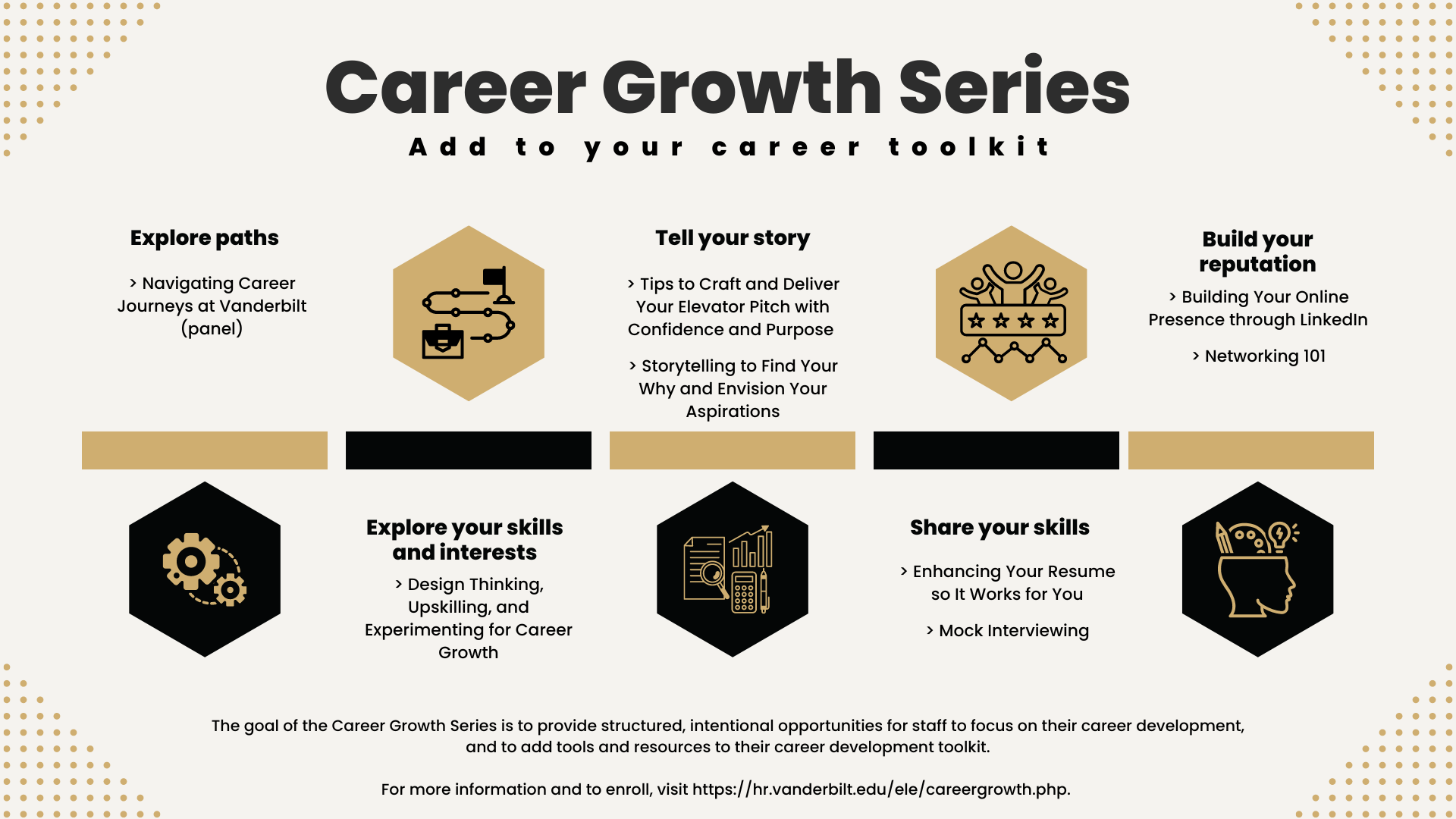career growth toolkit