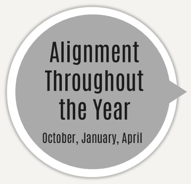align throughout year