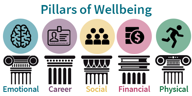 pillars of wellbeing